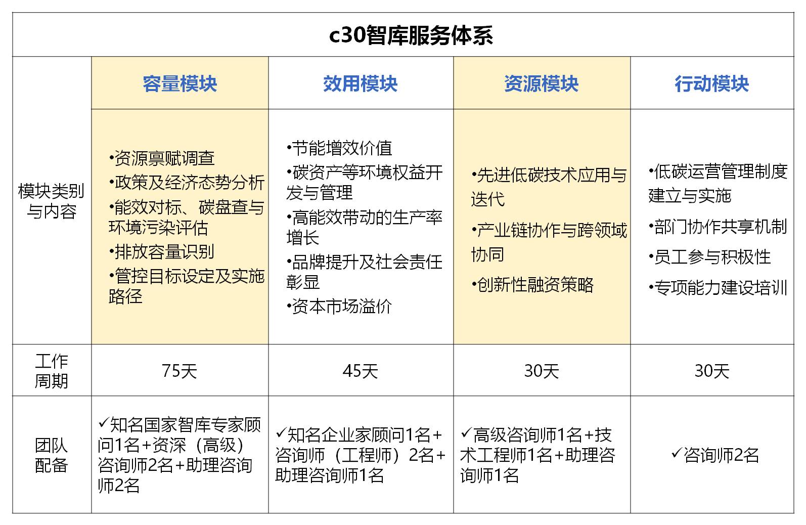 1563955672228005031.jpg c30智库.jpg