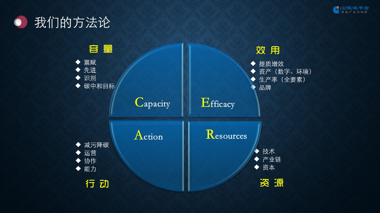 1692949807891091071.jpg c30咨询业务手册.jpg